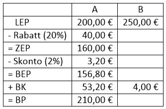 IHK Prüfung Bürokaufmann